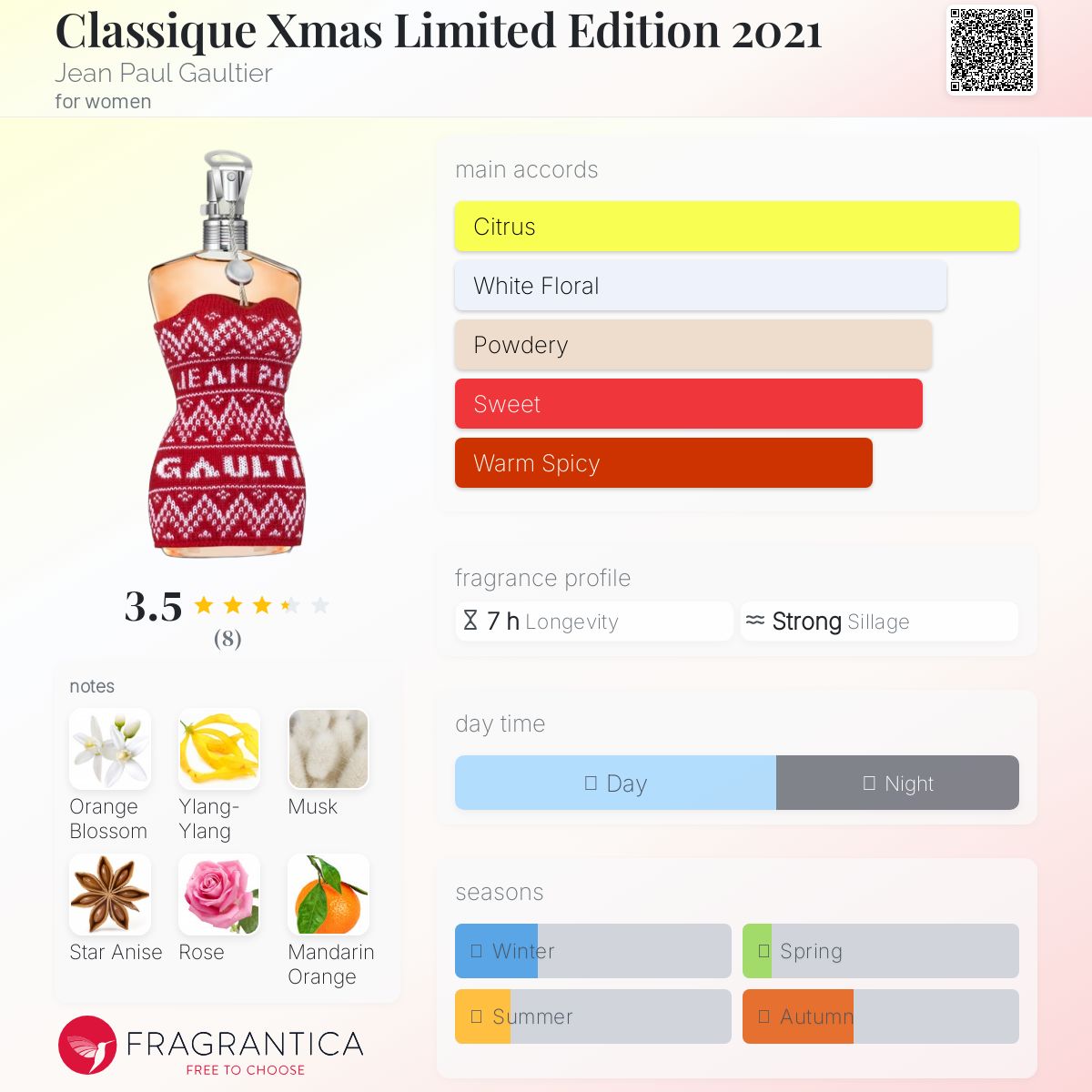 عطر ادکلن کلاسیک کریسمس لیمیتد ادیشن دو هزار و بیست و یک ژان پل گوته - Classique Xmas Limited Edition 2021 Jean Paul Gaultier - بررسی، قیمت و خرید