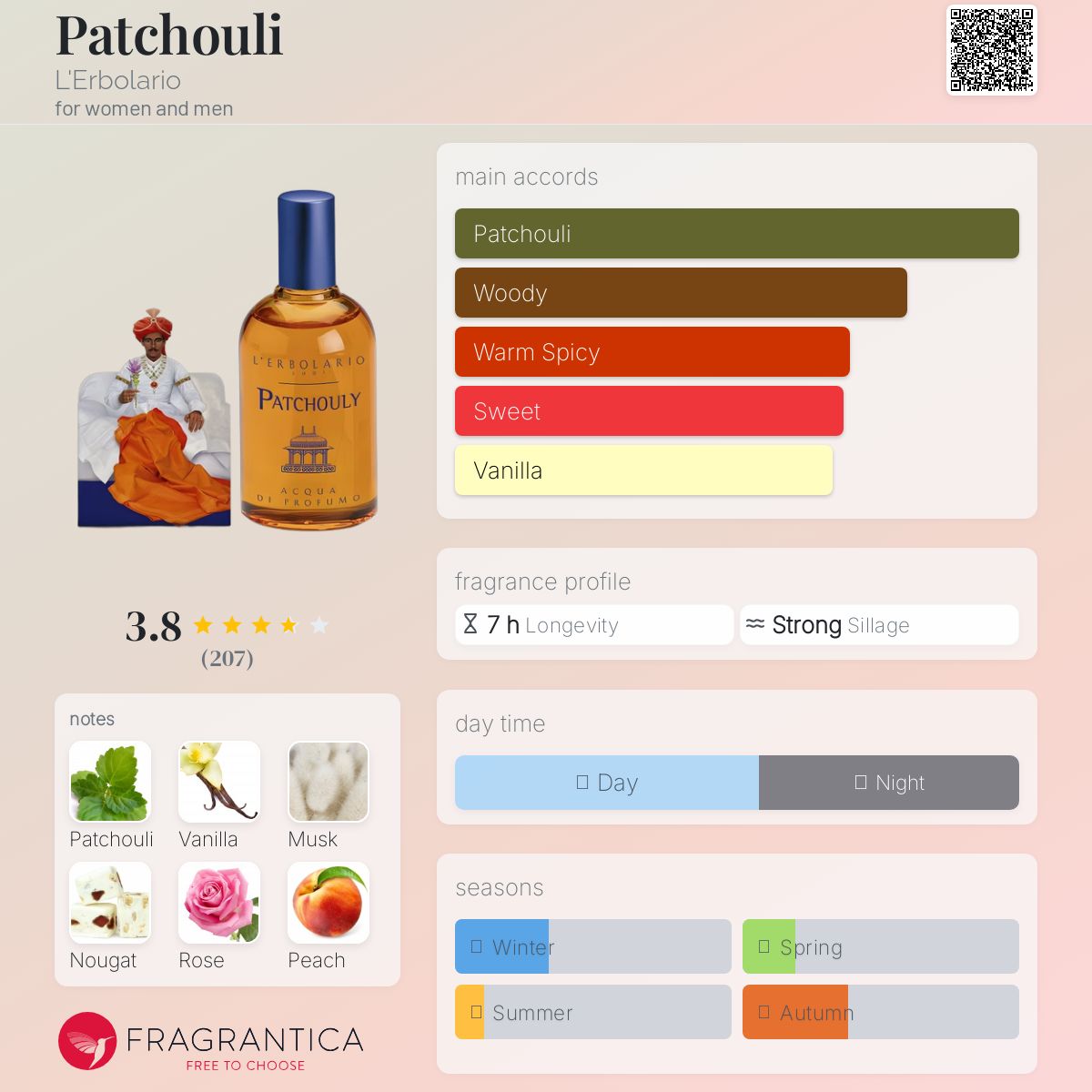 عطر ادکلن پاچولی لربولاریو - Patchouli L'Erbolario - بررسی، قیمت و خرید