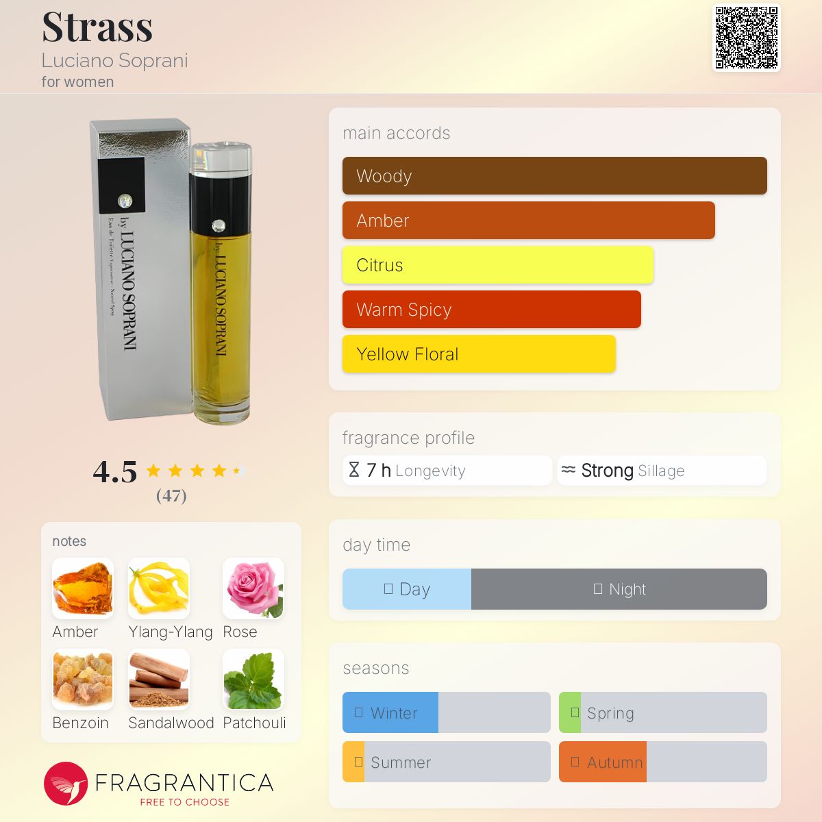 عطر ادکلن استراس لوچیانو سوپرانی - Strass Luciano Soprani - بررسی، قیمت و خرید