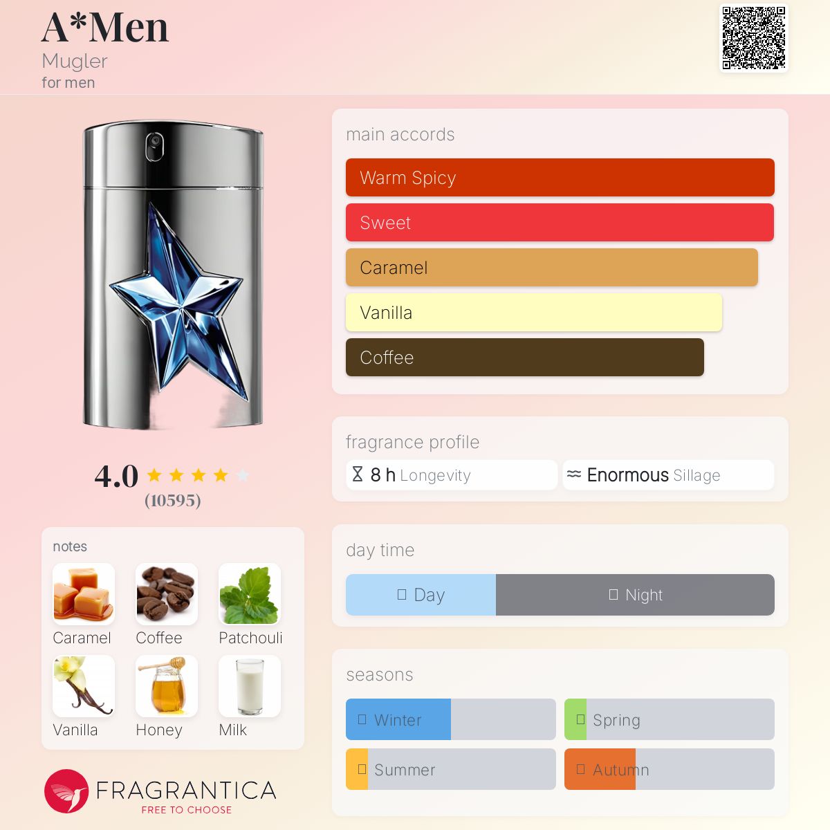 عطر ادکلن ای من ماگلر - A*Men Mugler - بررسی، قیمت و خرید