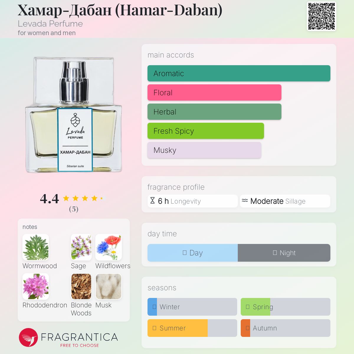 عطر ادکلن هامار-دابان لیوادا پرفیوم - Хамар-Дабан (Hamar-Daban) Levada Perfume - بررسی، قیمت و خرید
