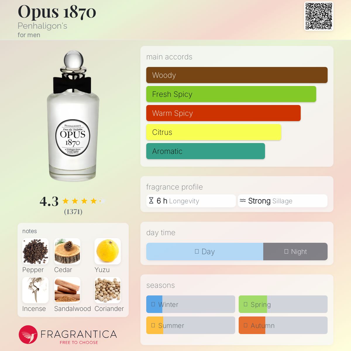 عطر ادکلن اوپوس ۱۸۷۰ پنهالیگونز - Opus 1870 Penhaligon's - بررسی، قیمت و خرید