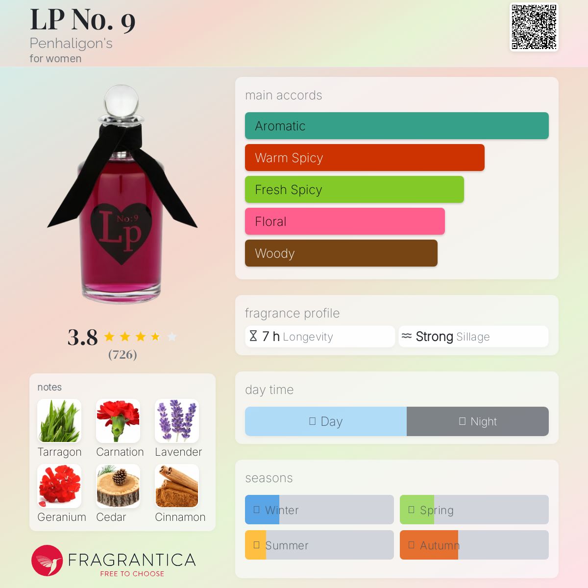 عطر ادکلن ال پی نامبر ناین پنها لیگنز - LP No. 9 Penhaligon's - بررسی، قیمت و خرید