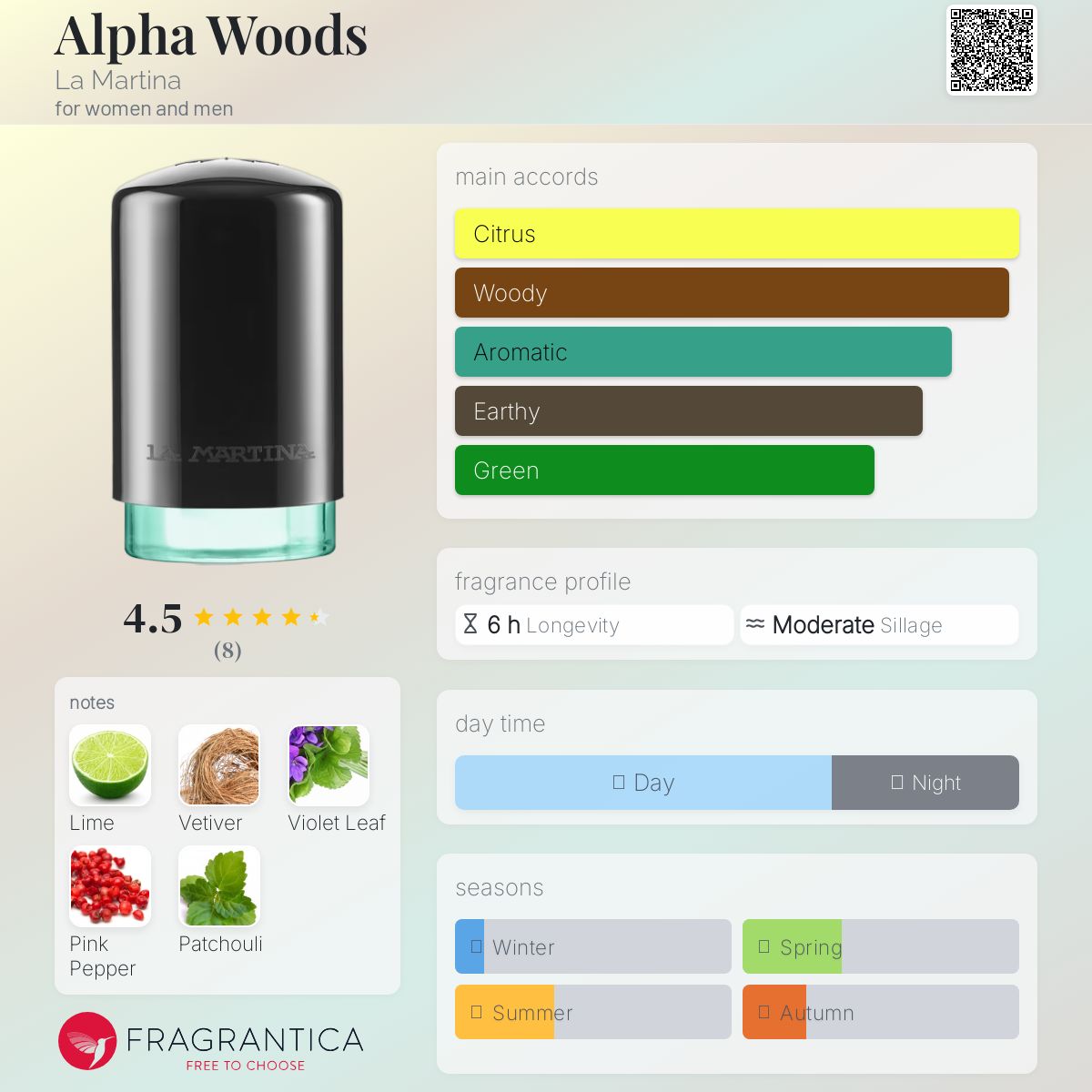 عطر ادکلن آلفا وودز لا مارتینا - Alpha Woods La Martina - بررسی، قیمت و خرید