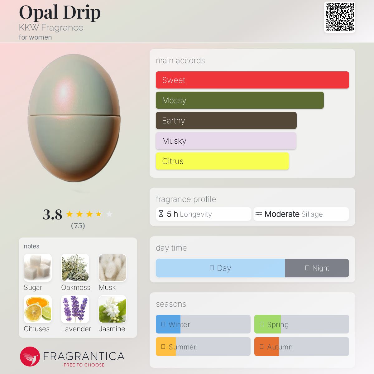 عطر ادکلن اوپال دریپ کی‌کی‌دبلیو فرگرانسه - Opal Drip KKW Fragrance - بررسی، قیمت و خرید
