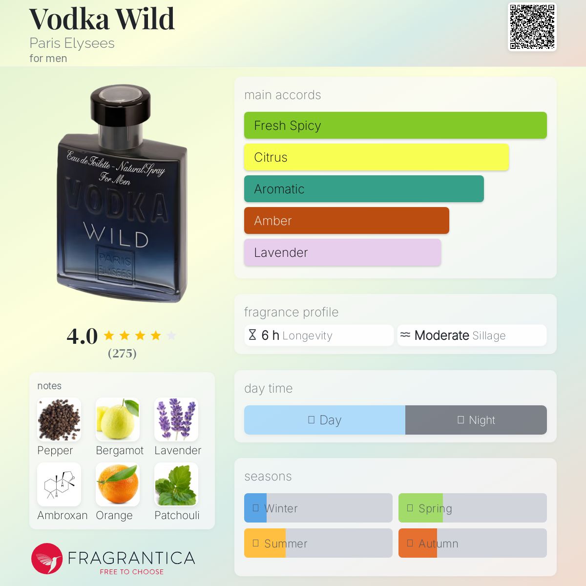 عطر ادکلن وادکا وایلد پاریس الیزه - Vodka Wild Paris Elysees - بررسی، قیمت و خرید