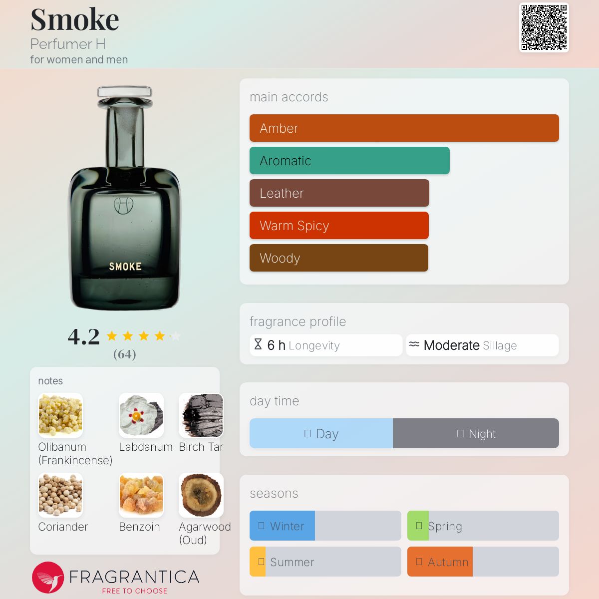 عطر ادکلن اسموک پرفیومر اچ - Smoke Perfumer H - بررسی، قیمت و خرید