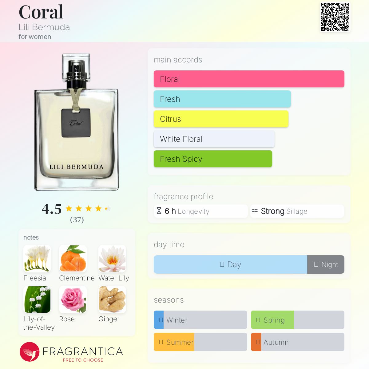 عطر ادکلن کورال لیلی برمودا - Coral Lili Bermuda - بررسی، قیمت و خرید