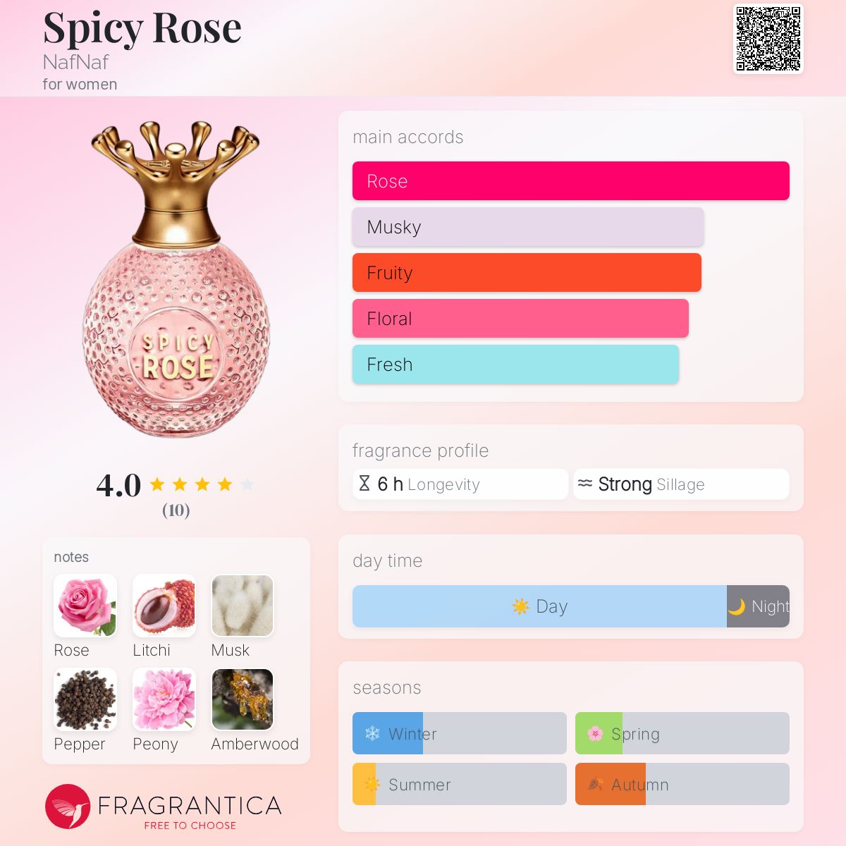 عطر ادکلن اسپایسی رز نف نف - Spicy Rose NafNaf - بررسی، قیمت و خرید