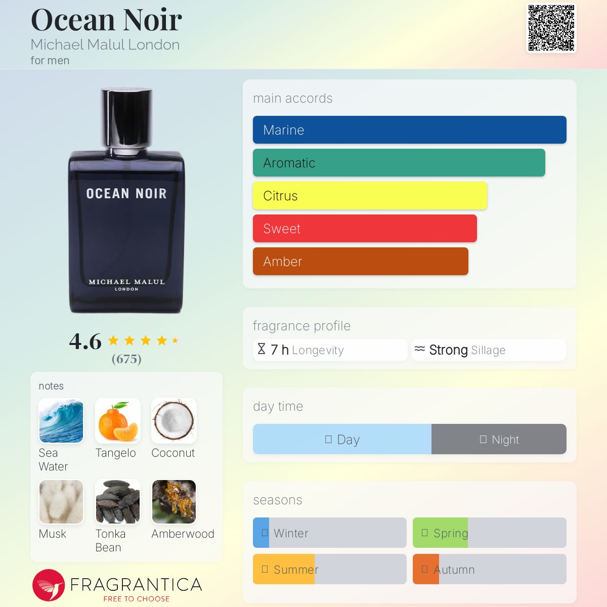 عطر ادکلن اوشن نویر مایکل مالول لندن - Ocean Noir Michael Malul London - بررسی، قیمت و خرید