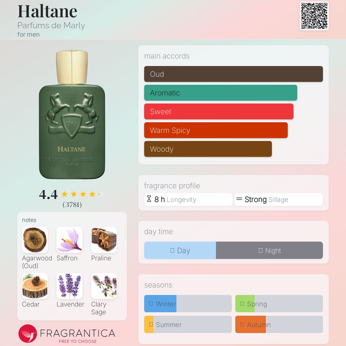 عطر ادکلن هالتین پرفیوم دی مارلی - Haltane Parfums de Marly - بررسی، قیمت و خرید