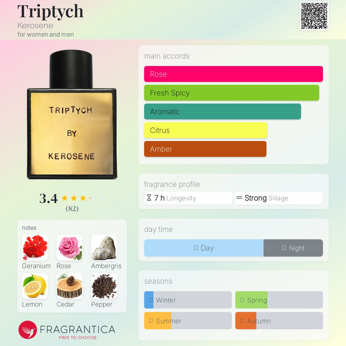 عطر ادکلن تریپتیک کِروسین - Triptych Kerosene - بررسی، قیمت و خرید