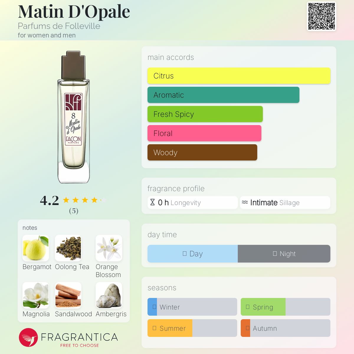 عطر ادکلن متین دوپال پرفیوم د فلوویل - Matin D'Opale Parfums de Folleville - بررسی، قیمت و خرید