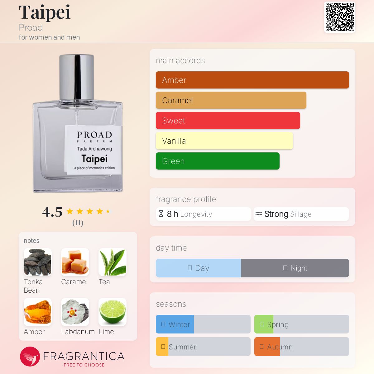 عطر ادکلن تایپه پرواد - Taipei Proad - بررسی، قیمت و خرید