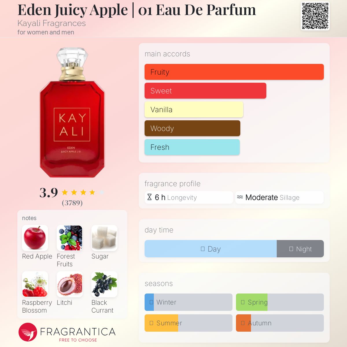 عطر ادکلن ادن جوسی اپل کایالی فریگرنسز - Eden Juicy Apple | 01 Eau De Parfum Kayali Fragrances - بررسی، قیمت و خرید