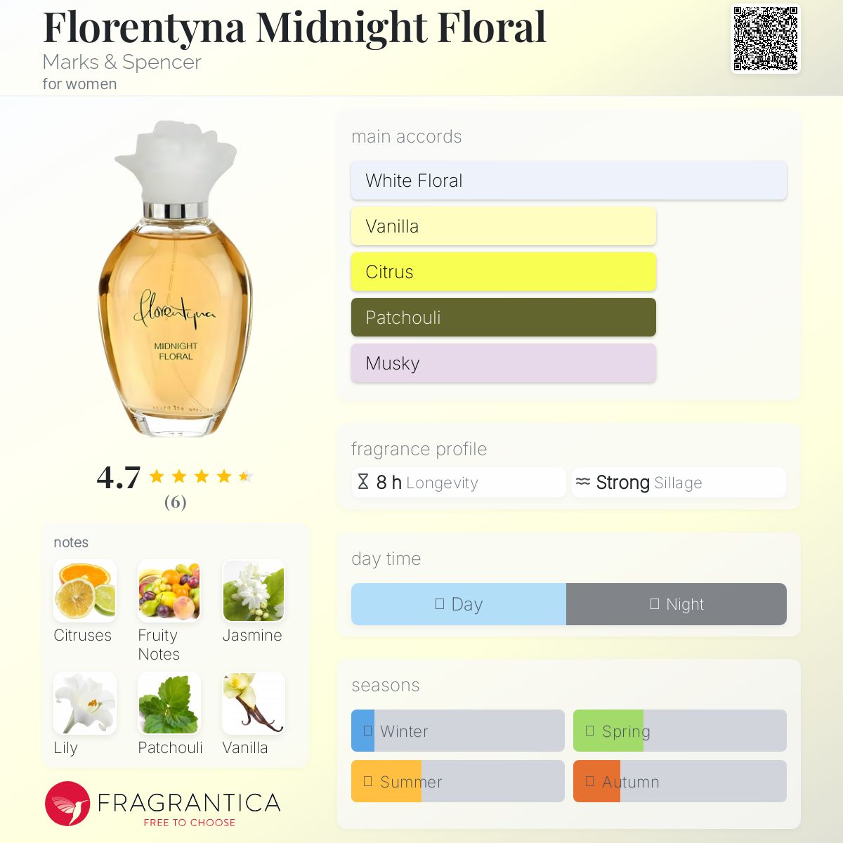 عطر ادکلن فلورنتینا میدنایت فلورال مارکس اند اسپنسر - Florentyna Midnight Floral Marks & Spencer - بررسی، قیمت و خرید