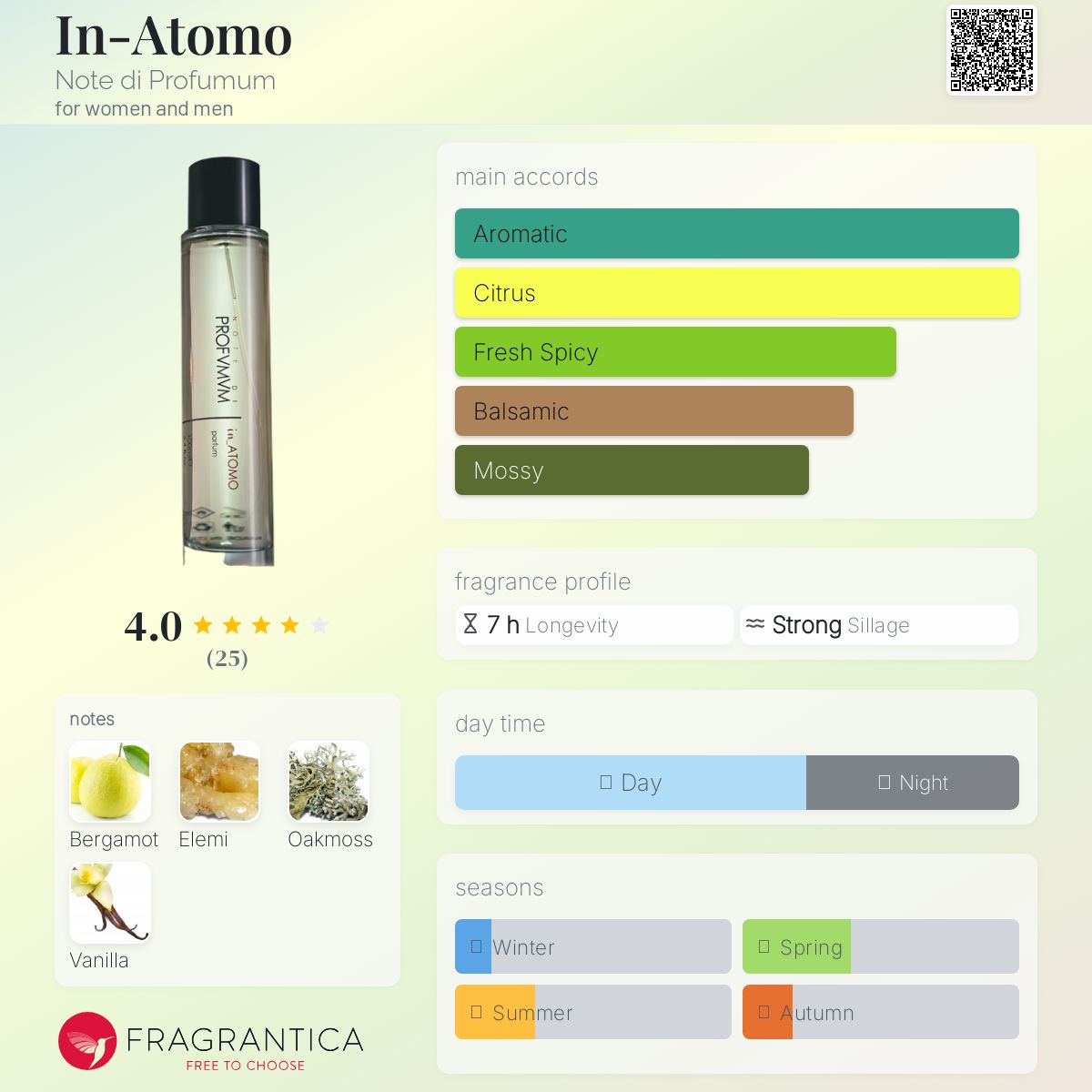 عطر ادکلن ایناتومو نوت دی پروفوموم - In-Atomo Note di Profumum - بررسی، قیمت و خرید