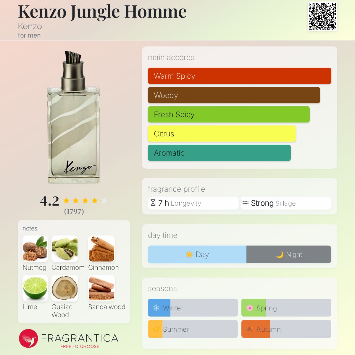 عطر ادکلن کنزو جانگل هوم کنزو - Kenzo Jungle Homme Kenzo - بررسی، قیمت و خرید