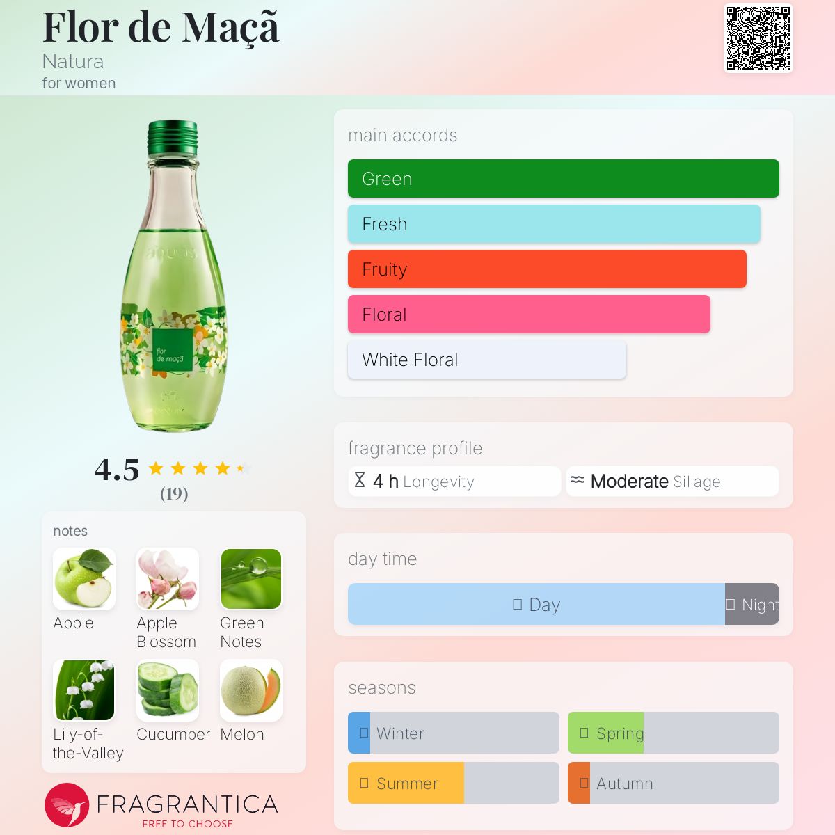 عطر ادکلن فلور د ماسا ناتورا - Flor de Maçã Natura - بررسی، قیمت و خرید