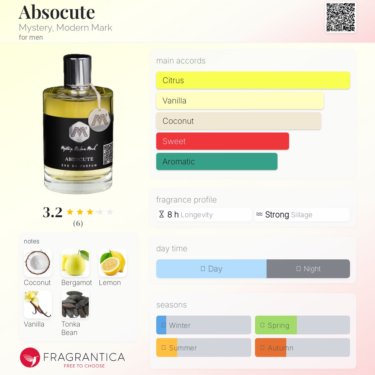 عطر ادکلن ابسولوت میستری، مادن مارک - Absocute Mystery, Modern Mark - بررسی، قیمت و خرید