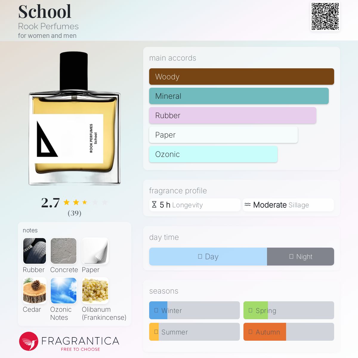 عطر ادکلن مدرسه روک پرفیومز - School Rook Perfumes - بررسی، قیمت و خرید