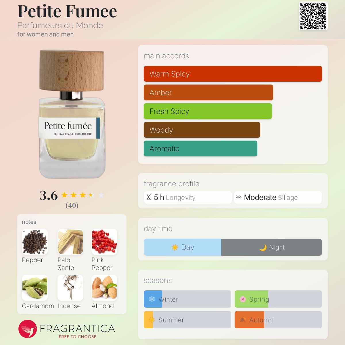 عطر ادکلن پتیت فومی پرفیومر دو موند - Petite Fumee Parfumeurs du Monde - بررسی، قیمت و خرید