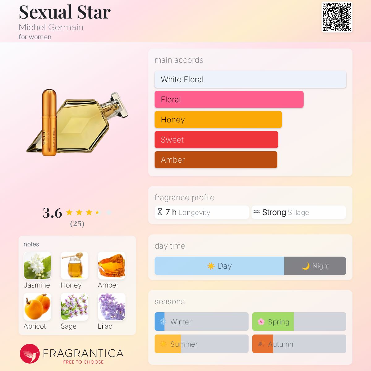 عطر ادکلن سکچوال استار میشل ژرمن - Sexual Star Michel Germain - بررسی، قیمت و خرید