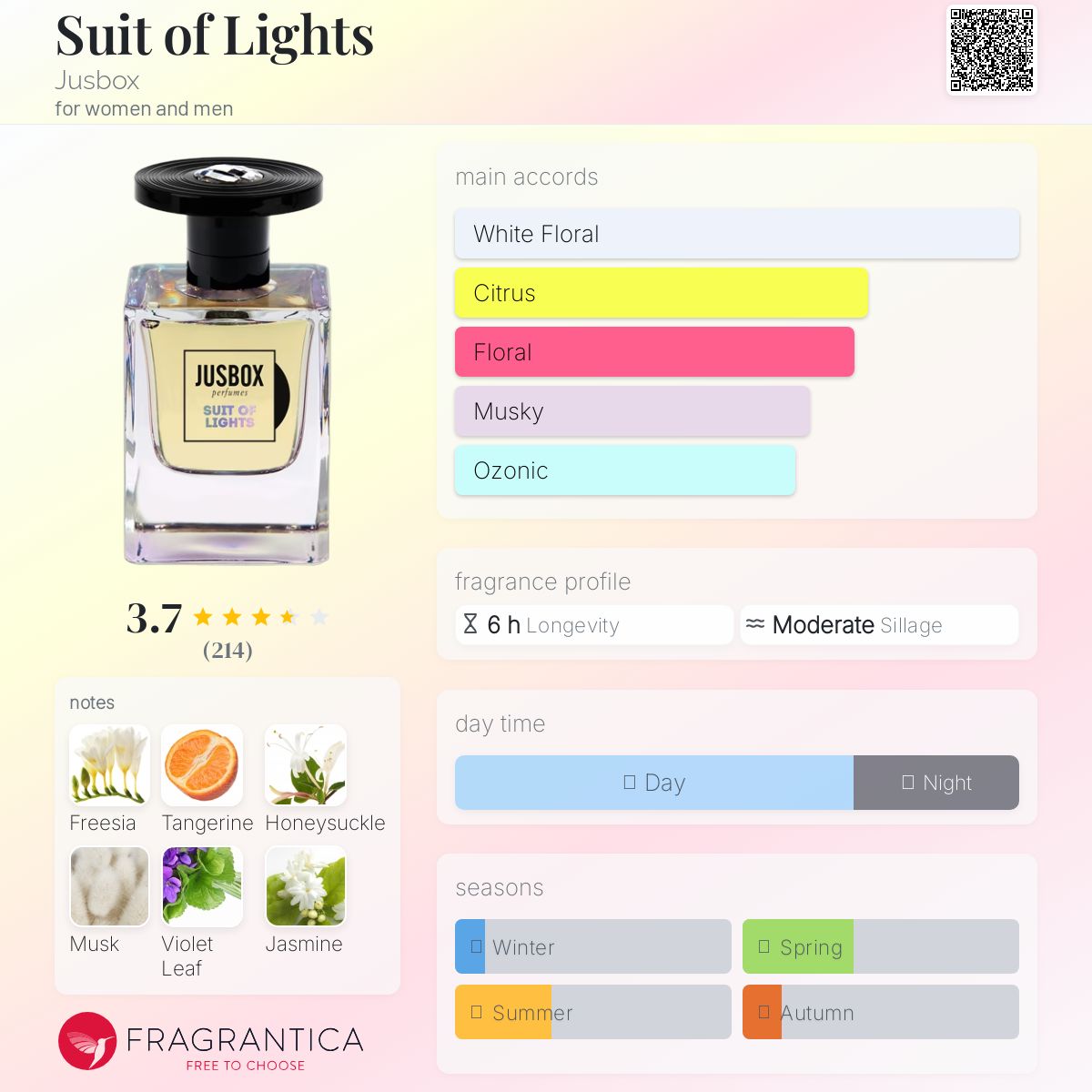 عطر ادکلن سوت آف لایتس جوس‌باکس - Suit of Lights Jusbox - بررسی، قیمت و خرید