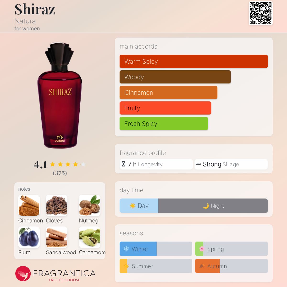 عطر ادکلن شیراز ناتورا - Shiraz Natura - بررسی، قیمت و خرید