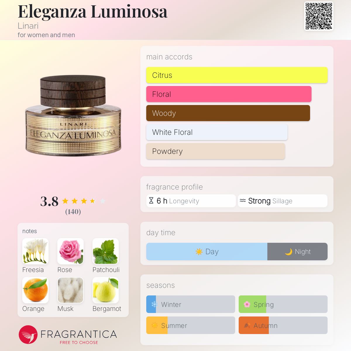 عطر ادکلن الگنزا لومینوزا لیناری - Eleganza Luminosa Linari - بررسی، قیمت و خرید