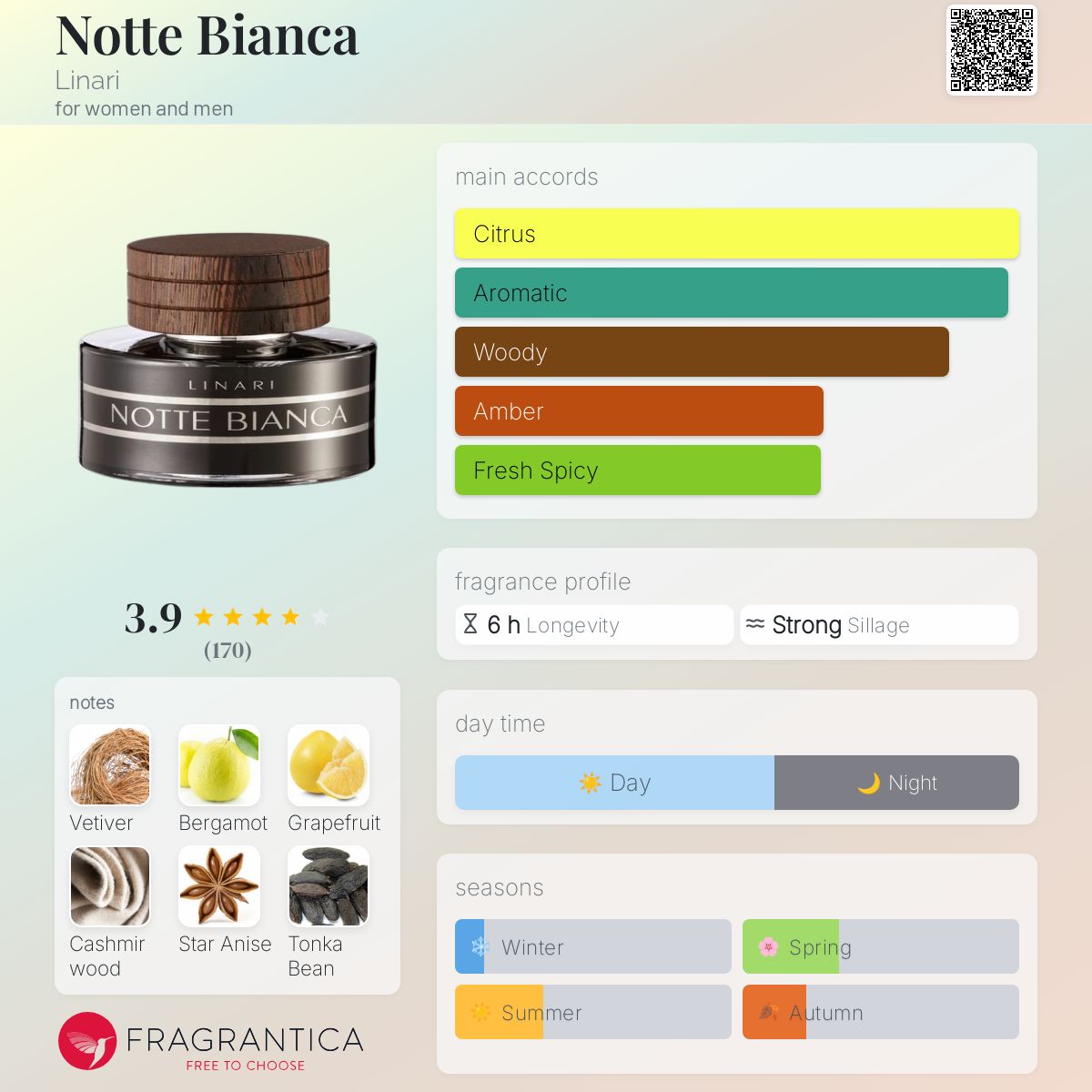 عطر ادکلن ناته بیانکا لیناری - Notte Bianca Linari - بررسی، قیمت و خرید