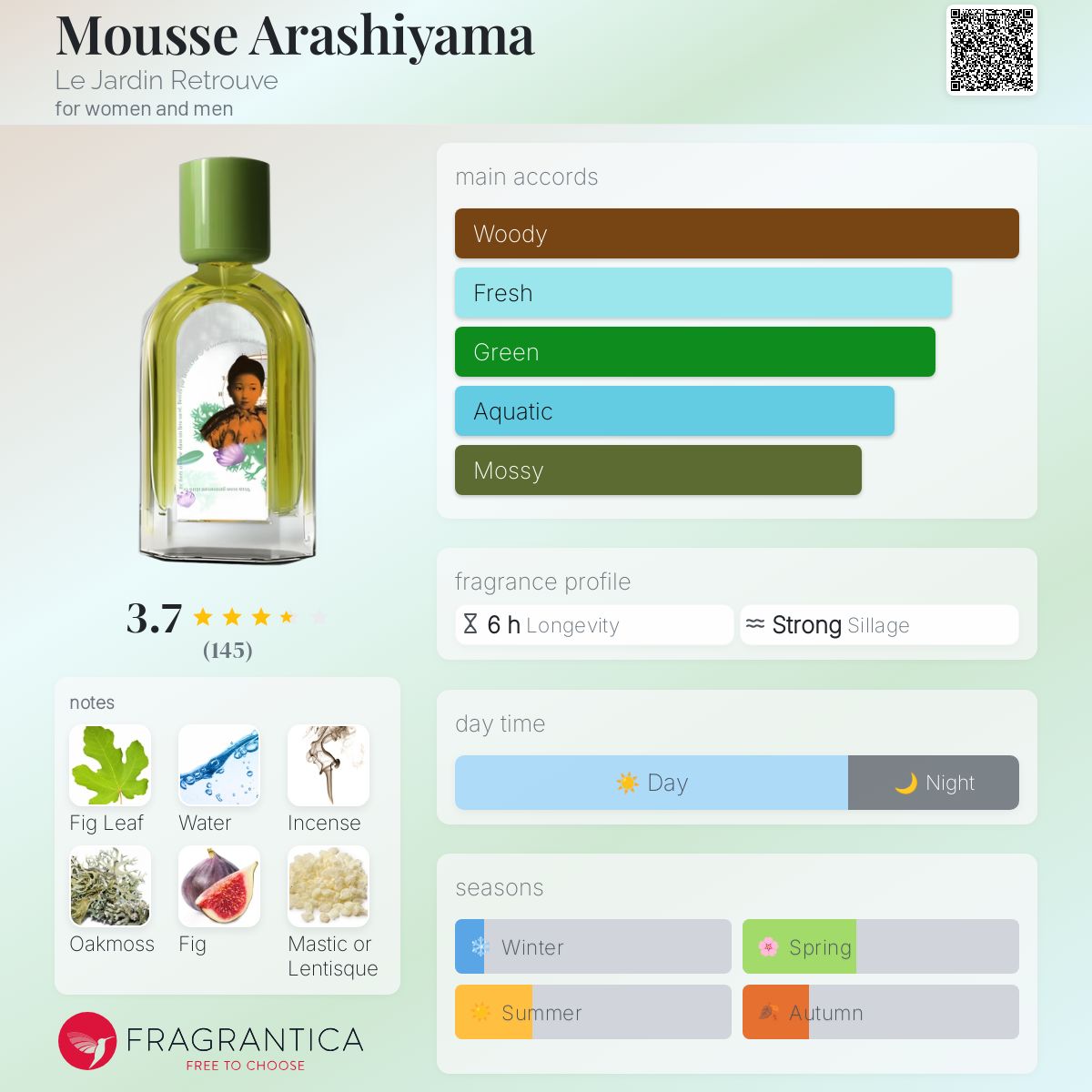 عطر ادکلن موس آراشیاما لجردن رترووه - Mousse Arashiyama Le Jardin Retrouve - بررسی، قیمت و خرید