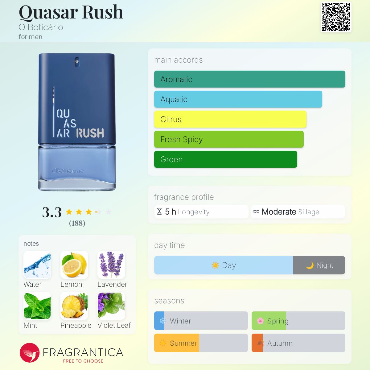 عطر ادکلن کوییزار راش اُ بوتیکاریو - Quasar Rush O Boticário - بررسی، قیمت و خرید