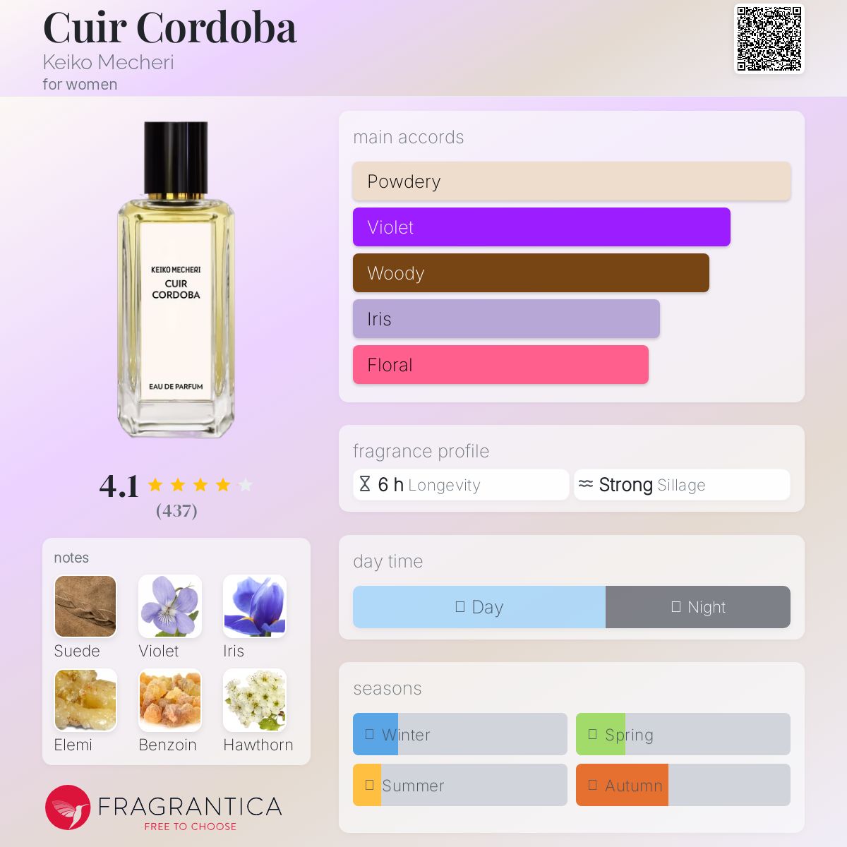 عطر ادکلن کوردوبا کوییر کیکو میکری - Cuir Cordoba Keiko Mecheri - بررسی، قیمت و خرید