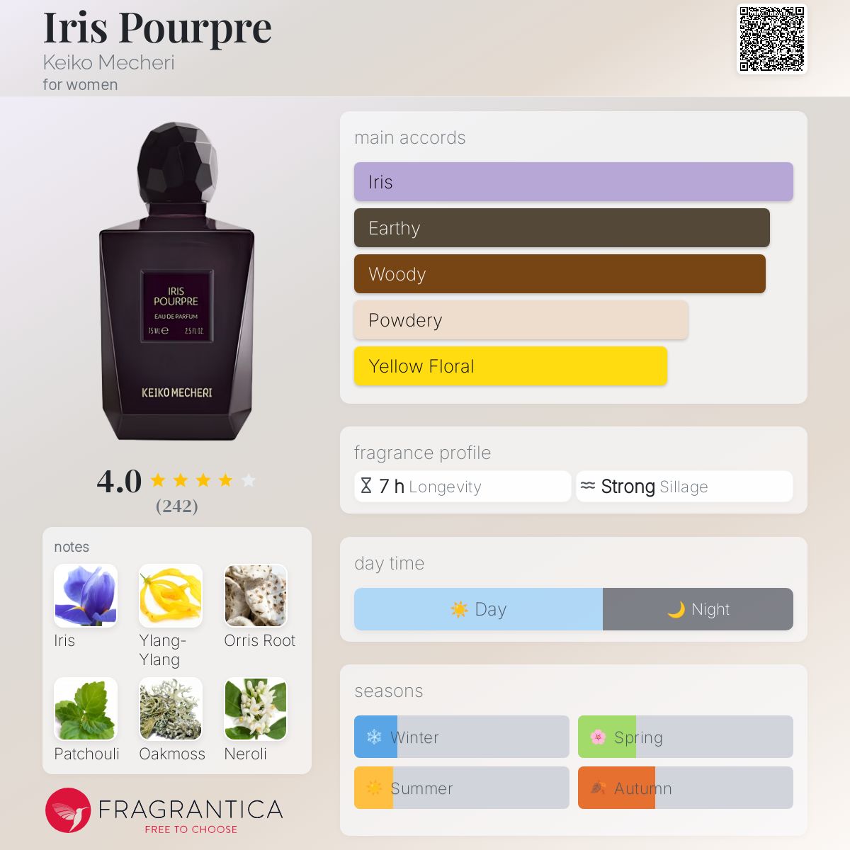 عطر ادکلن آیریس پورپ کیکو ماچری - Iris Pourpre Keiko Mecheri - بررسی، قیمت و خرید