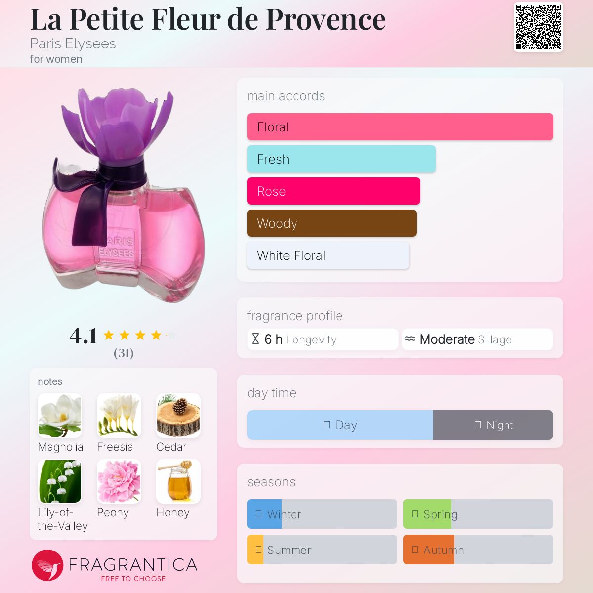 عطر ادکلن لا پتیت فلور دو پروونس پاریس الیزه - La Petite Fleur de Provence Paris Elysees - بررسی، قیمت و خرید