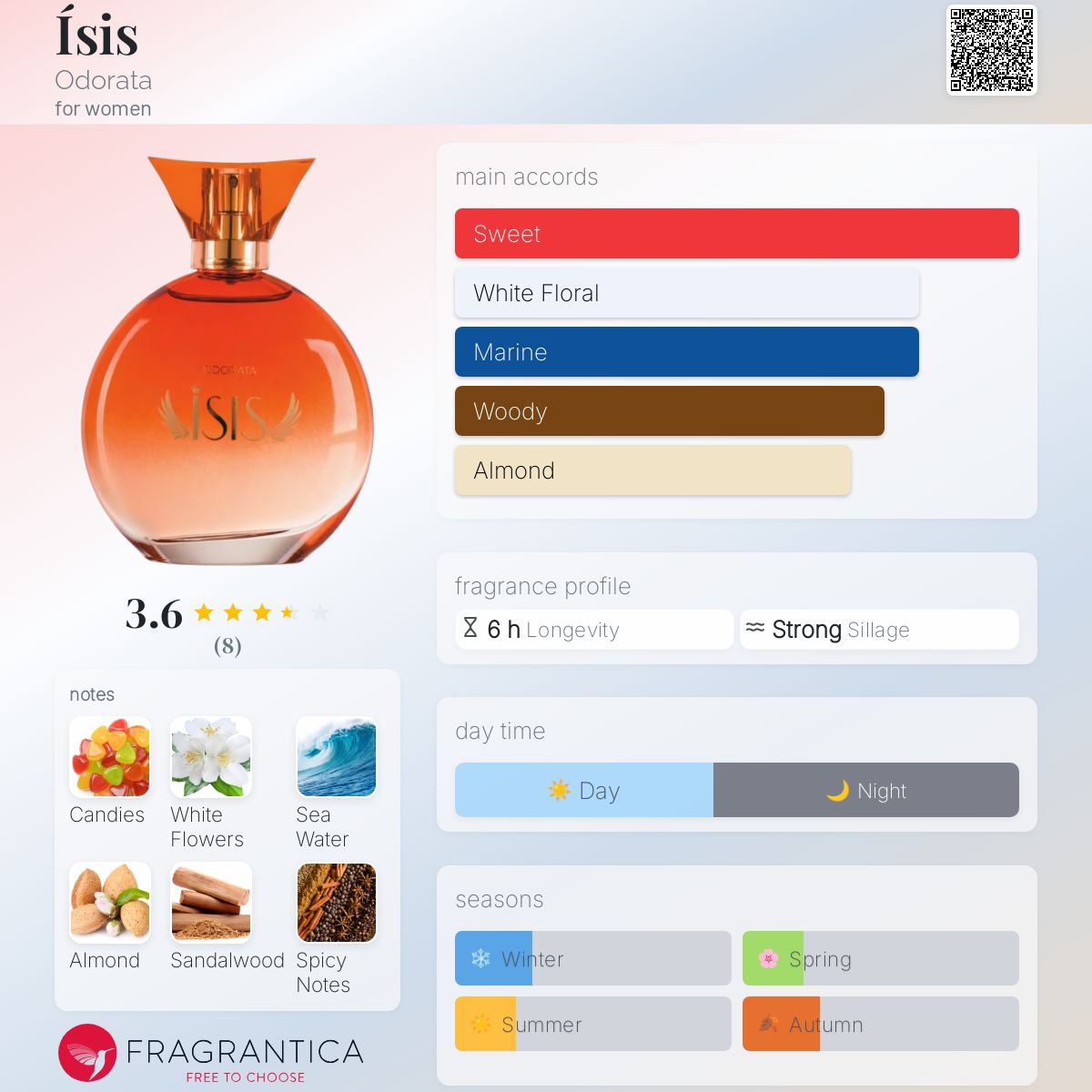 عطر ادکلن ایزیس اودوراتا - Ísis Odorata - بررسی، قیمت و خرید