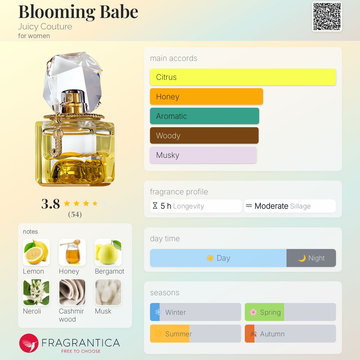 عطر ادکلن بلومینگ بیب جوویسی کوتور - Blooming Babe Juicy Couture - بررسی، قیمت و خرید