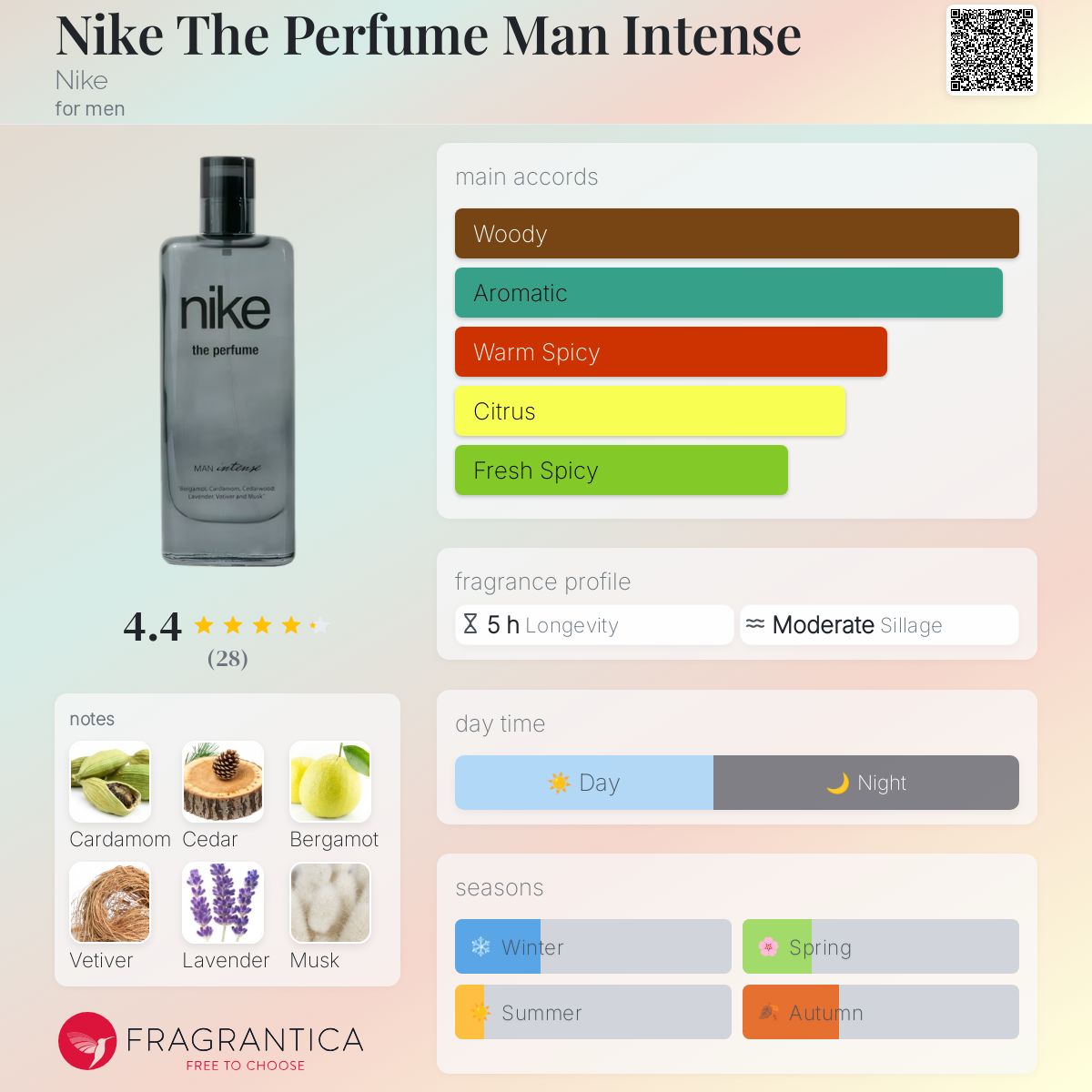 عطر ادکلن نایکی د پرفیوم من اینتنس نایکی - Nike The Perfume Man Intense Nike - بررسی، قیمت و خرید