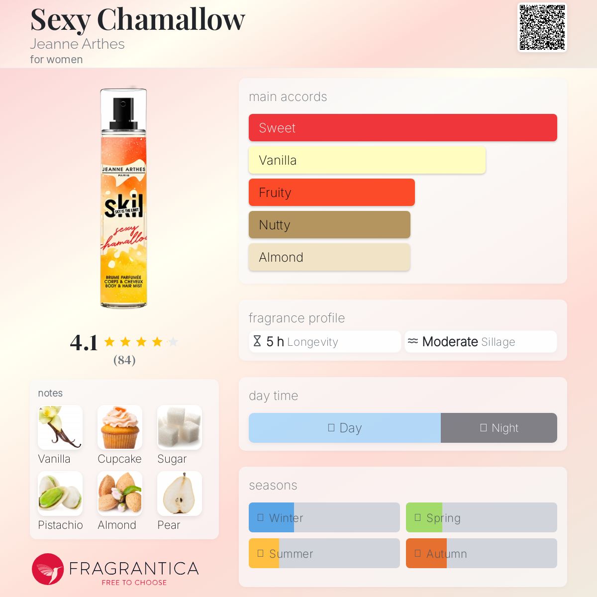 عطر ادکلن سکسی چمالو ژان آرته - Sexy Chamallow Jeanne Arthes - بررسی، قیمت و خرید