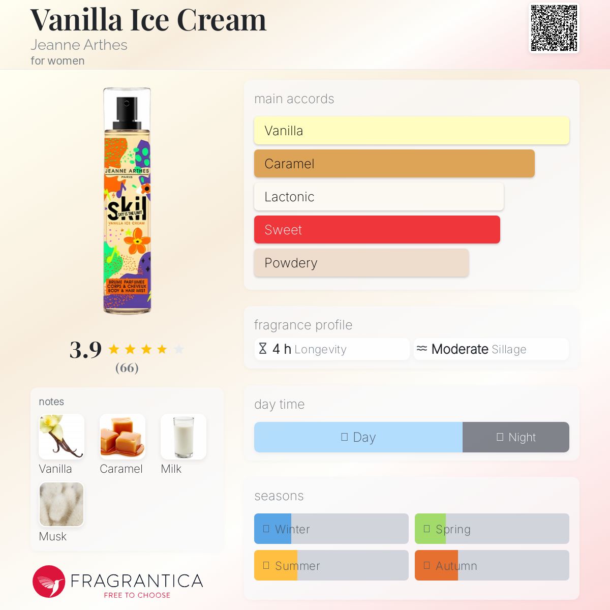 عطر ادکلن وانیلا آیس کریم ژان آرتس - Vanilla Ice Cream Jeanne Arthes - بررسی، قیمت و خرید