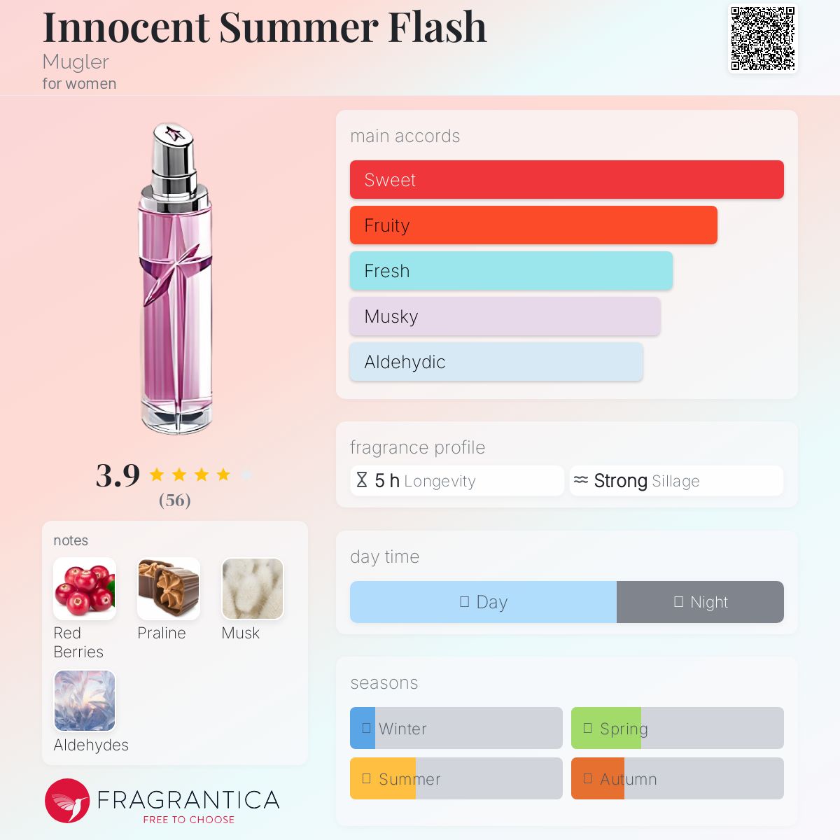عطر ادکلن اینسنت سامر فلاش موگلر - Innocent Summer Flash Mugler - بررسی، قیمت و خرید