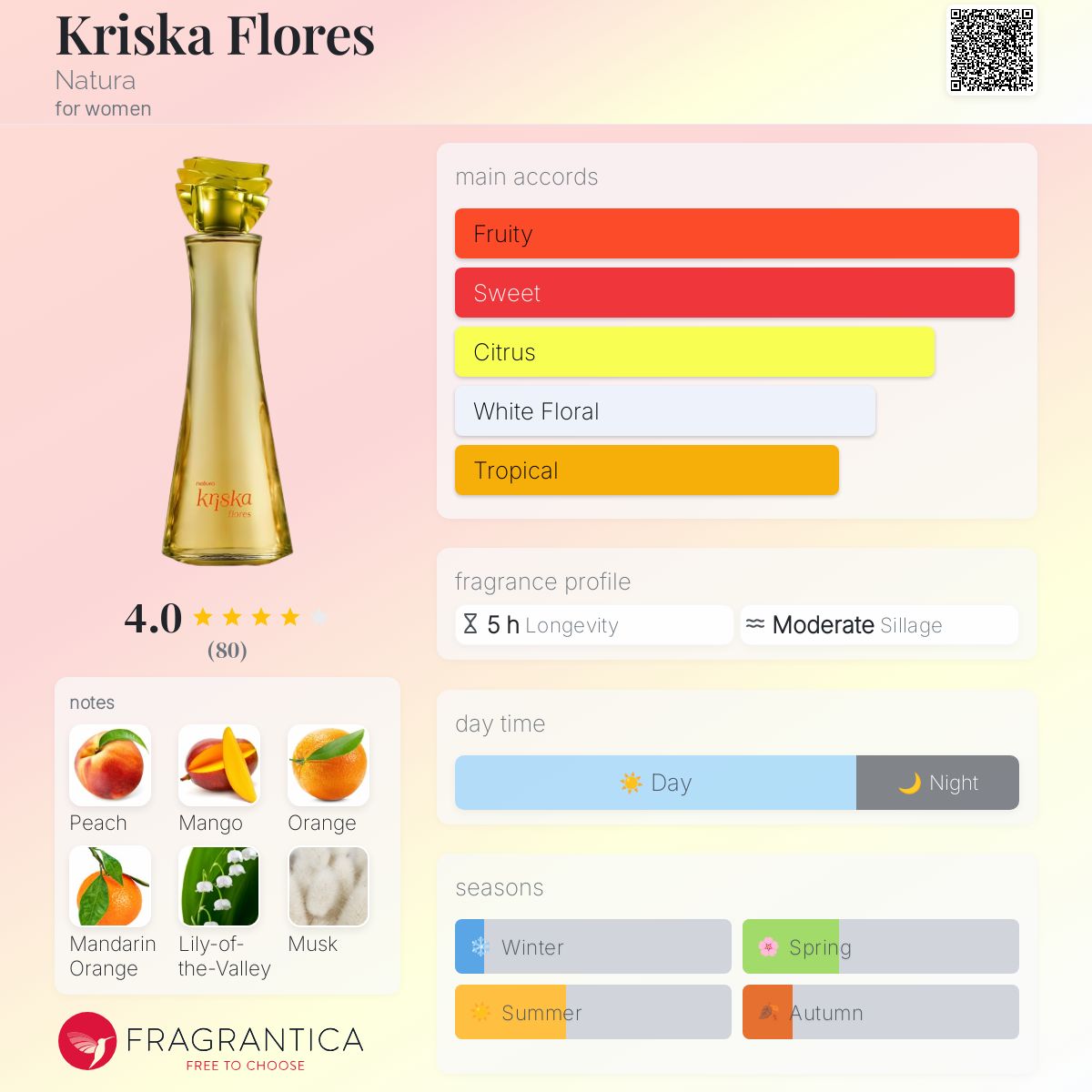 عطر ادکلن کریسکا فلورس ناتورا - Kriska Flores Natura - بررسی، قیمت و خرید