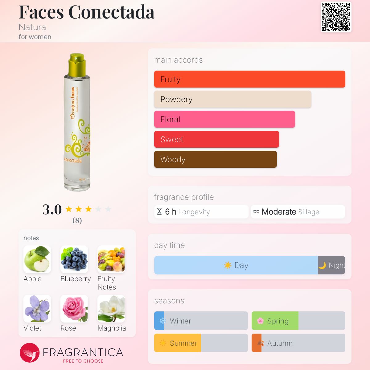 عطر ادکلن فیسس کونکتادا ناتورا - Faces Conectada Natura - بررسی، قیمت و خرید