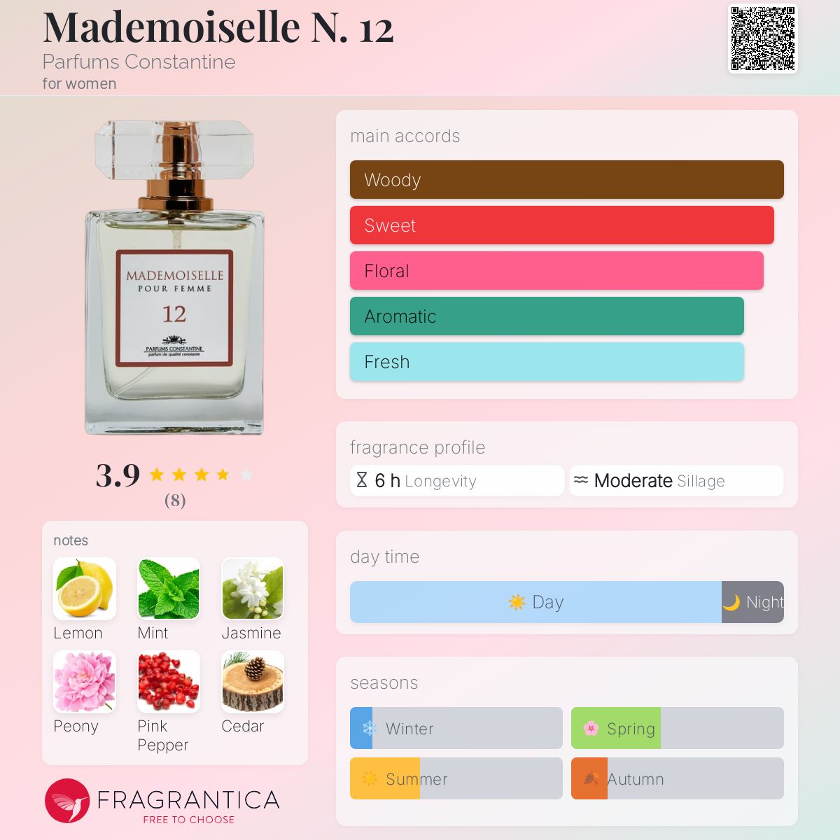 عطر ادکلن مادمازل ان. ۱۲ پرفیومز کانستنتین - Mademoiselle N. 12 Parfums Constantine - بررسی، قیمت و خرید