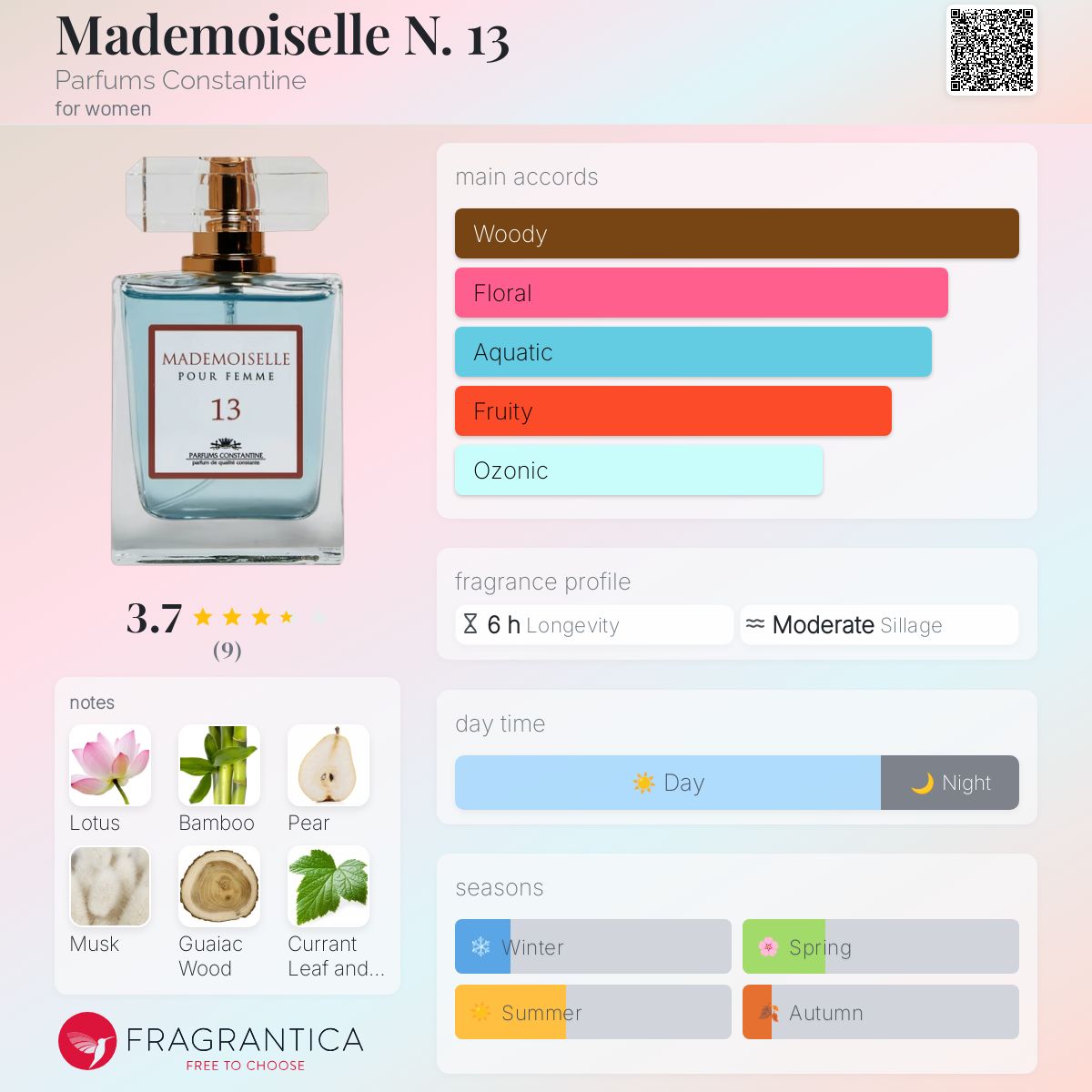 عطر ادکلن مادمازل شماره ۱۳ پرفیومز کنستانتین - Mademoiselle N. 13 Parfums Constantine - بررسی، قیمت و خرید