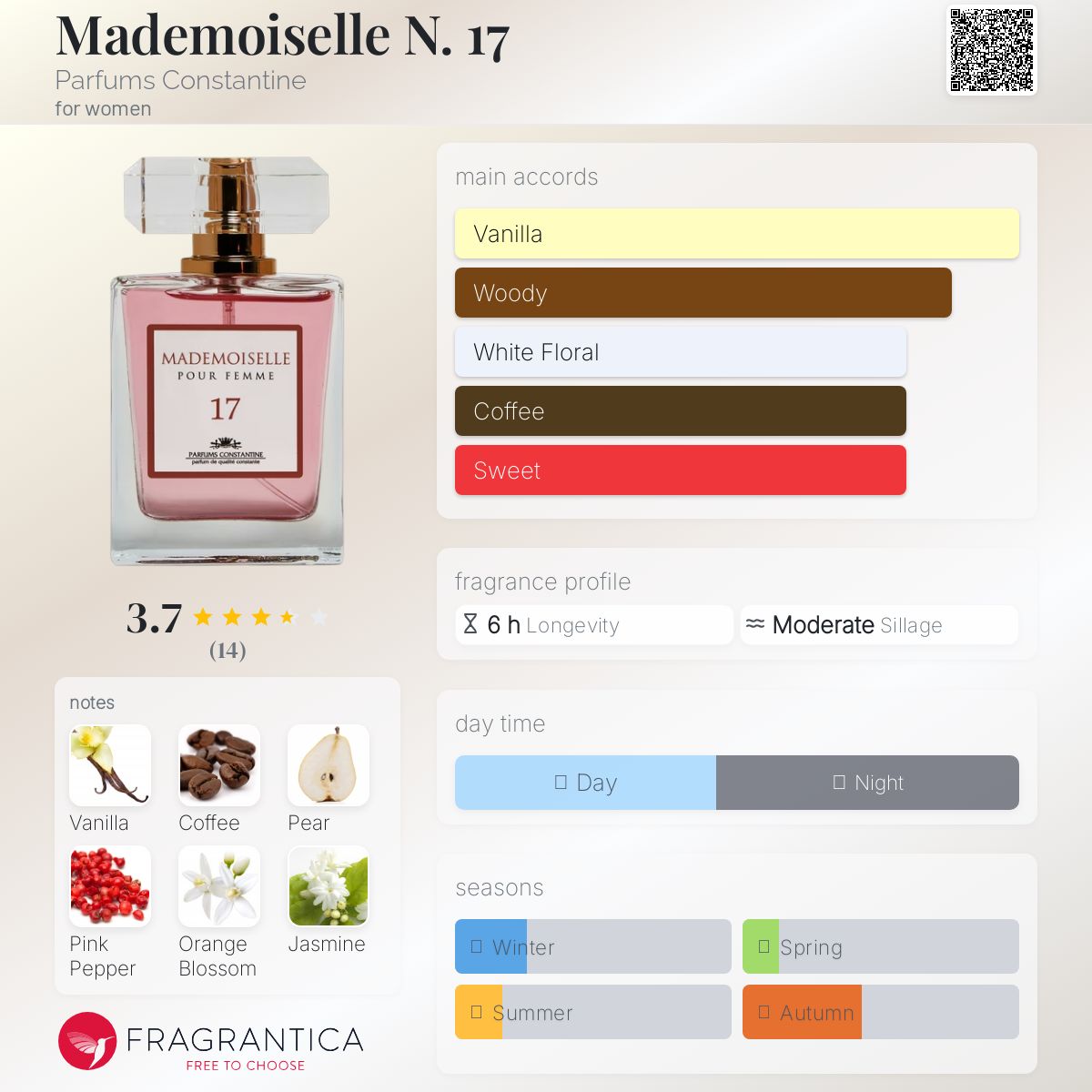 عطر ادکلن مادمازل ن. هفده پرفیومز کنستانتین - Mademoiselle N. 17 Parfums Constantine - بررسی، قیمت و خرید