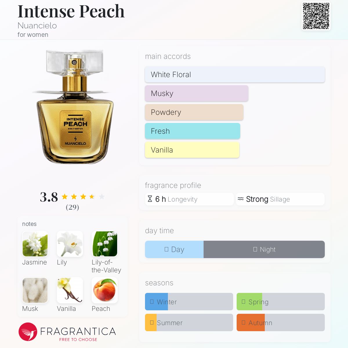 عطر ادکلن اینتنس پیچ نوانسیلو - Intense Peach Nuancielo - بررسی، قیمت و خرید