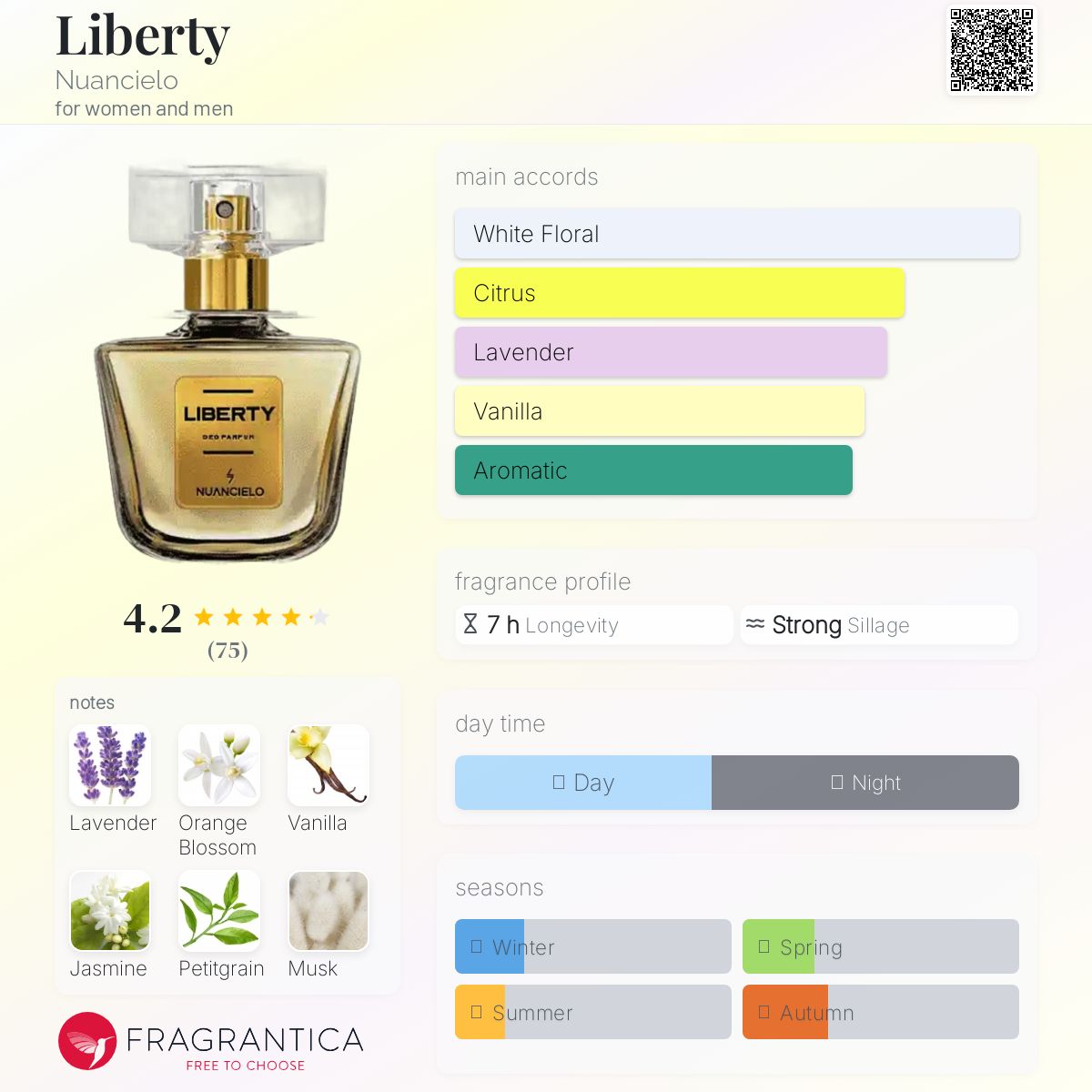 عطر ادکلن لیبرتی نُوانسیلو - Liberty Nuancielo - بررسی، قیمت و خرید