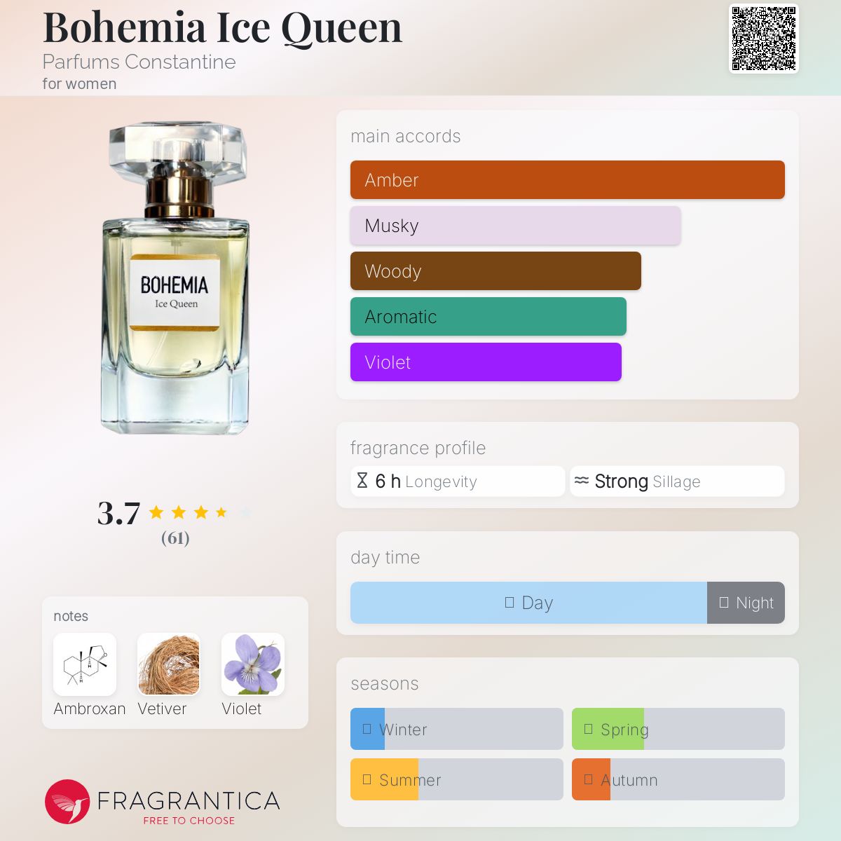 عطر ادکلن بوهمیا آیس کویین پرفیومز کنستانتین - Bohemia Ice Queen Parfums Constantine - بررسی، قیمت و خرید